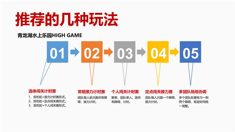 High game玩法.jpg